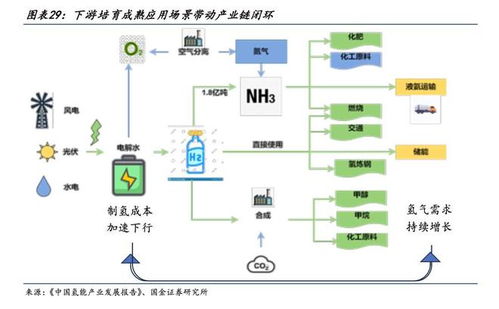 風電龍頭跨界化工，金風科技豪擲189億布局風電制氫氨醇