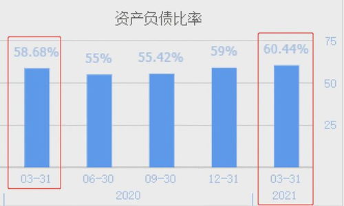 西門子與陽光電源 風電光伏設備龍頭業(yè)績暴增6倍，輸電業(yè)務助力騰飛